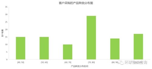 城市物流配送网络规划 电商 商超 医药...