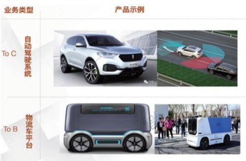 无人配送 车 的身份与上路安全 无人配送产业现状